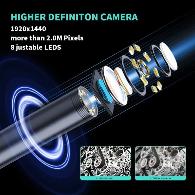 High-Resolution Waterproof Endoscope Camera
